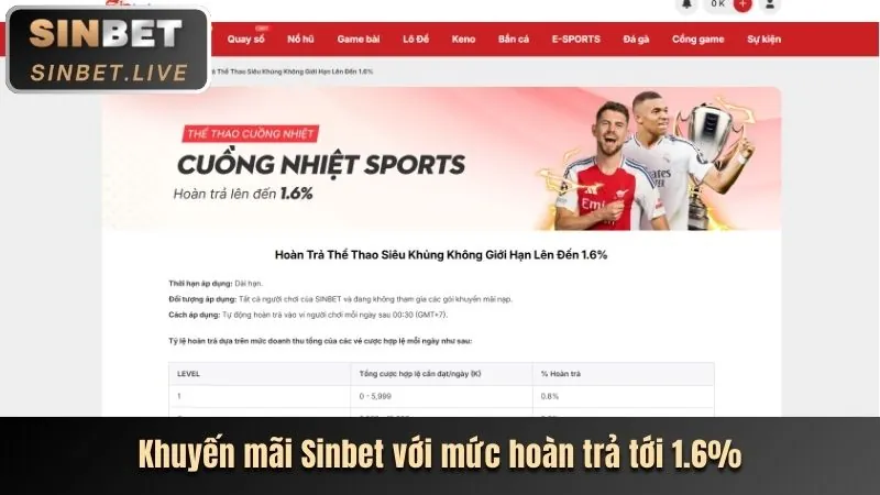 Tổng hợp khuyến mãi ae666 mới nhất